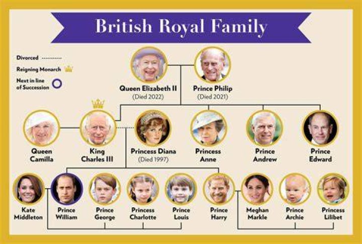 British Royal Family In 1951