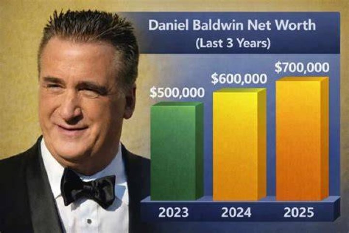 Daniel Cherry Net Worth, Income Source & Salary