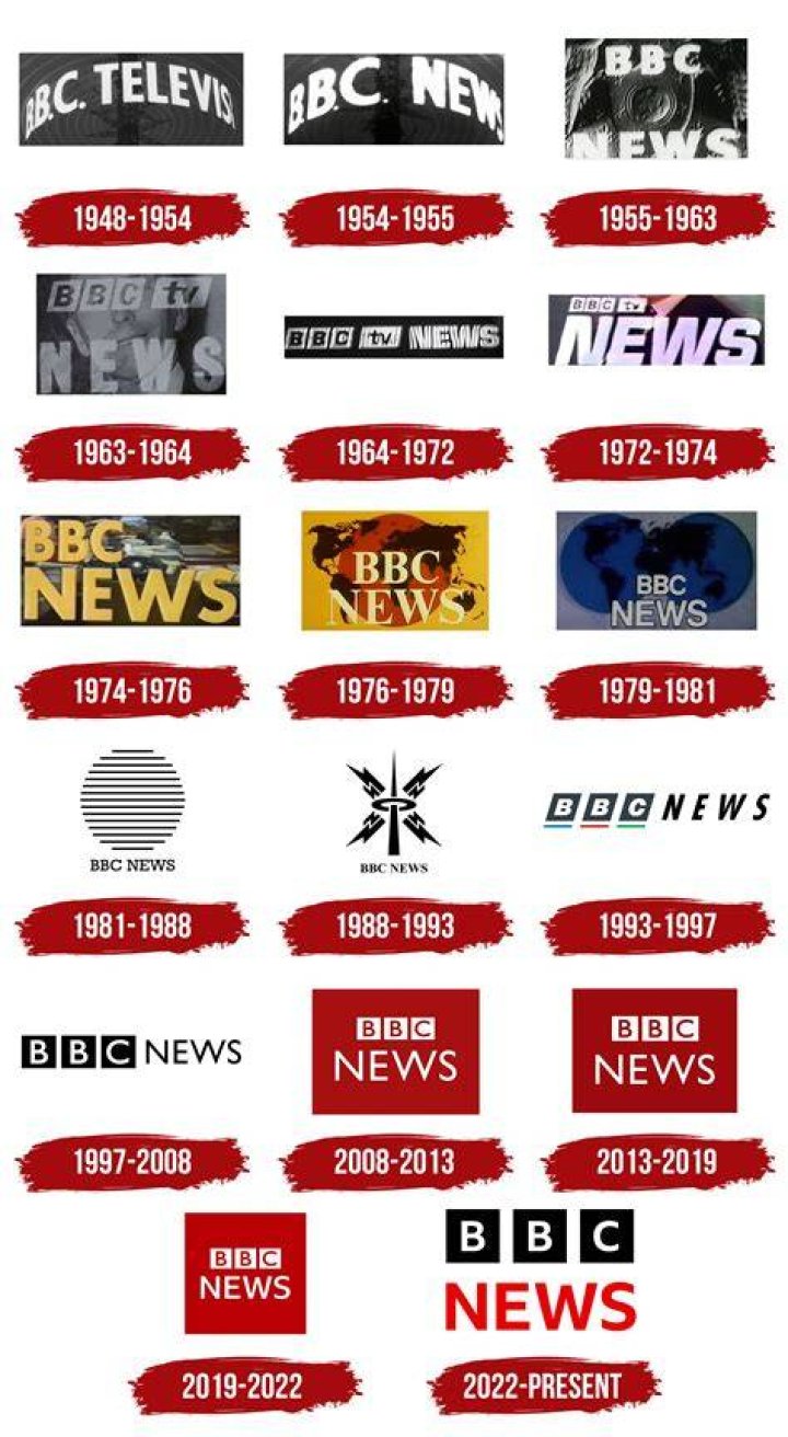 History News 2022