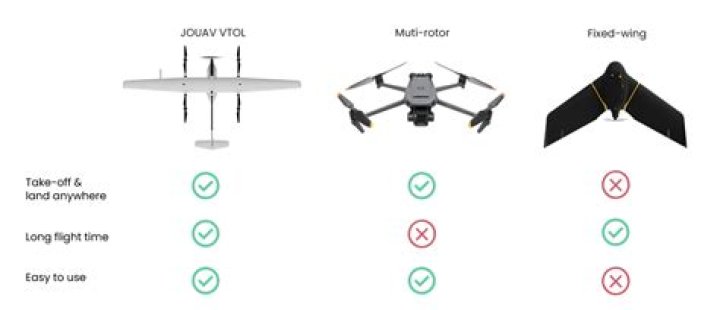 How much does a uav pilot make