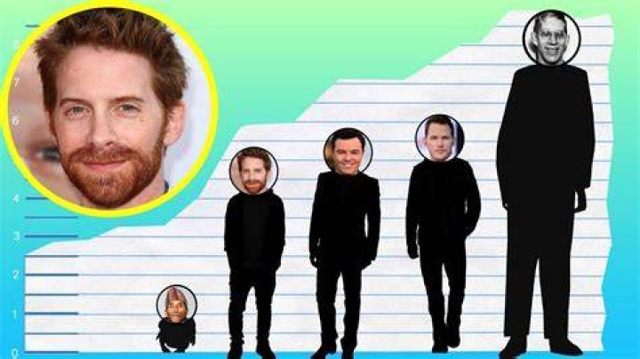 How tall is Seth Green