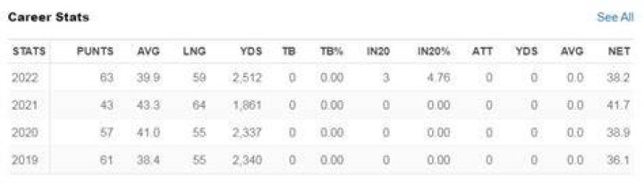 Jordy Sandy footbll stats