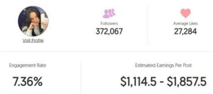Maria Ciuffo estimated Instagram earning