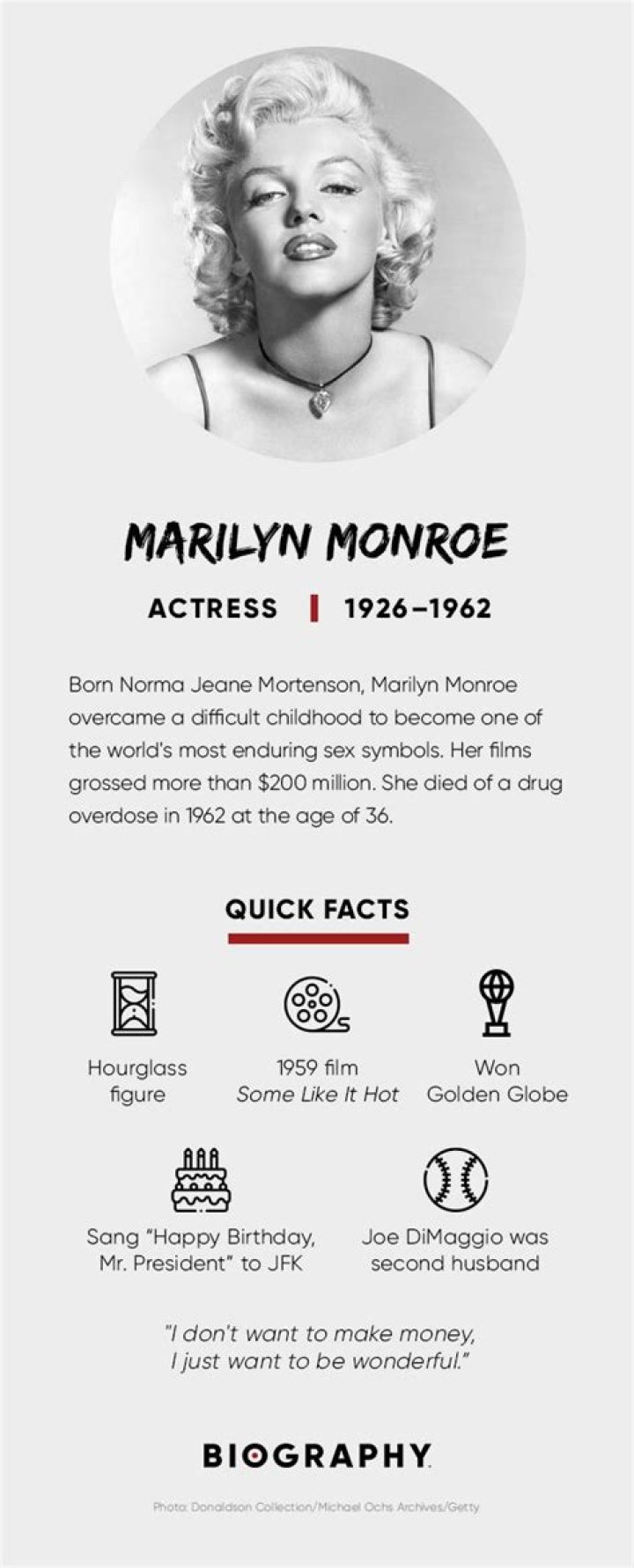 Marilyn Monroe Facts
