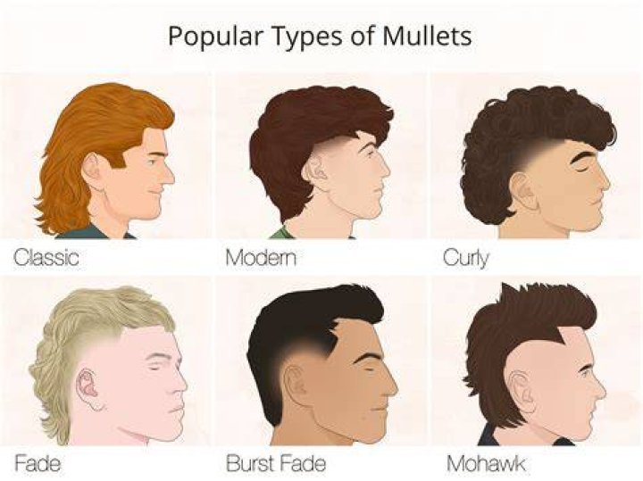 Mullets