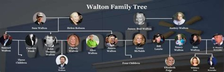 The Walton Family