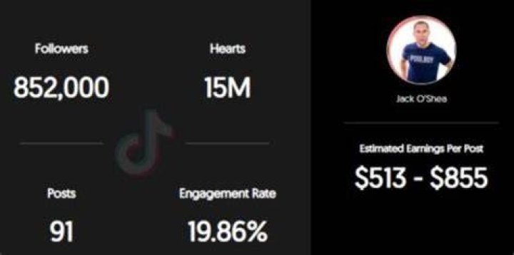 Tyler Gaca estimated TikTok earning