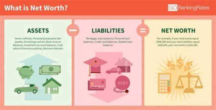 Where Are They From? Net Worth